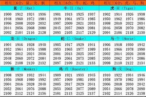 09年属什么|生肖表 十二生肖顺序排序 12属相生肖对照表